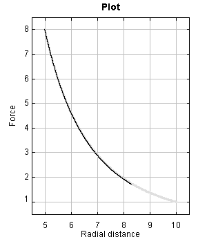 Picture 1. Diagram<br> Two objects, R and T, moving with constant momentum. Hence the momentum of the common center of mass, S, is constant.