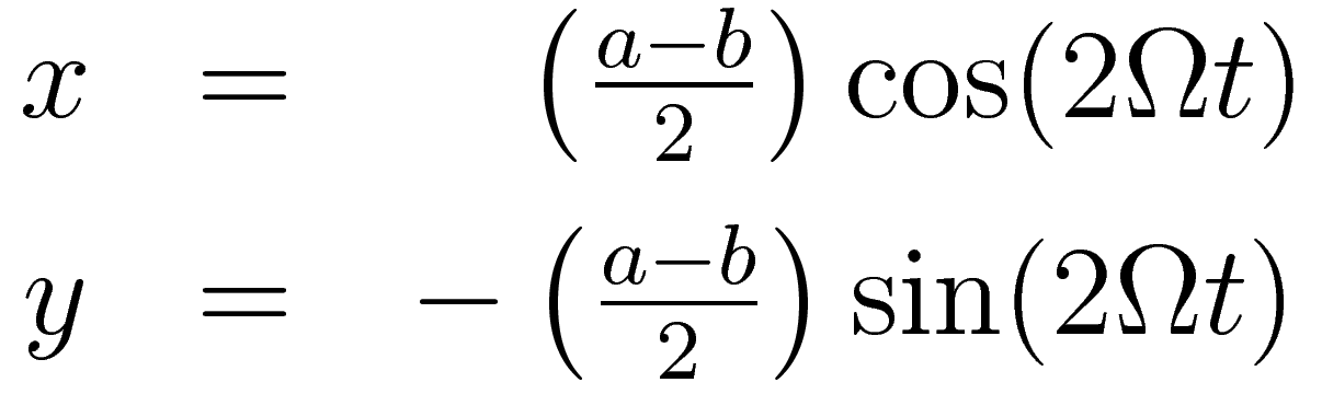 \begin{matrix}
x & = & \ \ \ \left(\frac{a-b}{2}\right)\cos (2 \Omega t) \\[0.5em]
y & = & - \left(\frac{a-b}{2}\right)\sin (2 \Omega t) 
\end{matrix}