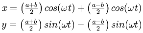 equation