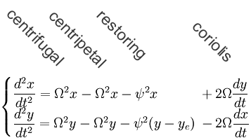 \begin{cases} \dfrac{d^2x}{dt^2} = \Omega^2 x - \Omega^2 x - \psi^2 x & \!\!\! + \, 2 \Omega \dfrac{dy}{dt}\\ \dfrac{d^2y}{dt^2} = \Omega^2 y - \Omega^2 y - \psi^2 (y - y_e) & \!\!\! - \, 2 \Omega \dfrac{dx}{dt} \end{cases}