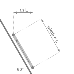 Dependency on angle