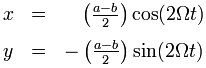 \begin{matrix}
x & = & \ \ \ \left(\begin{matrix}\frac{a-b}{2}\end{matrix}\right)\cos (2 \Omega t) \\
y & = & - \left(\begin{matrix}\frac{a-b}{2}\end{matrix}\right)\sin (2 \Omega t) 
\end{matrix}